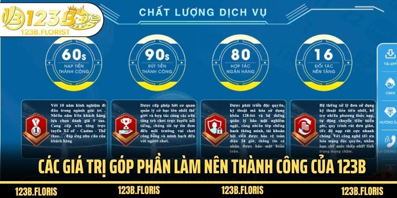 Các giá trị nổi bật góp phần làm nên thành công của 123B